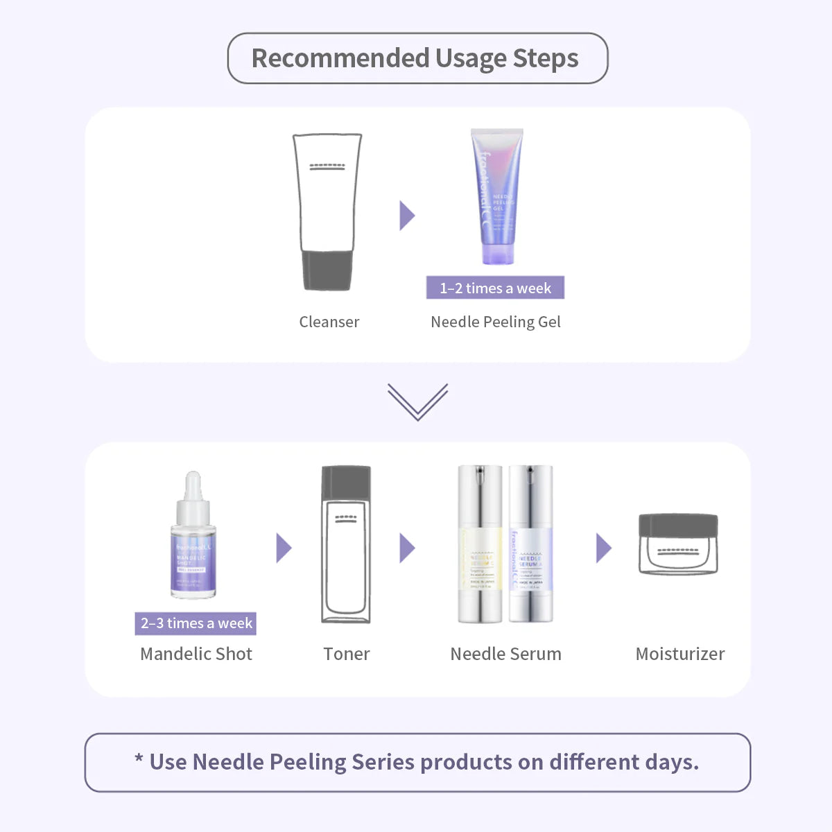 Fractional CC Needle Peeling Gel