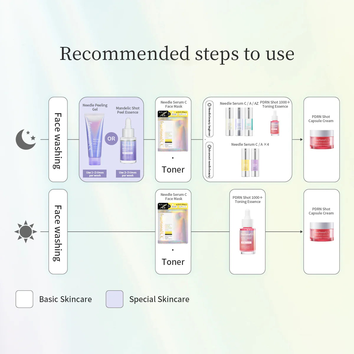 PDRN Shot Capsule Cream