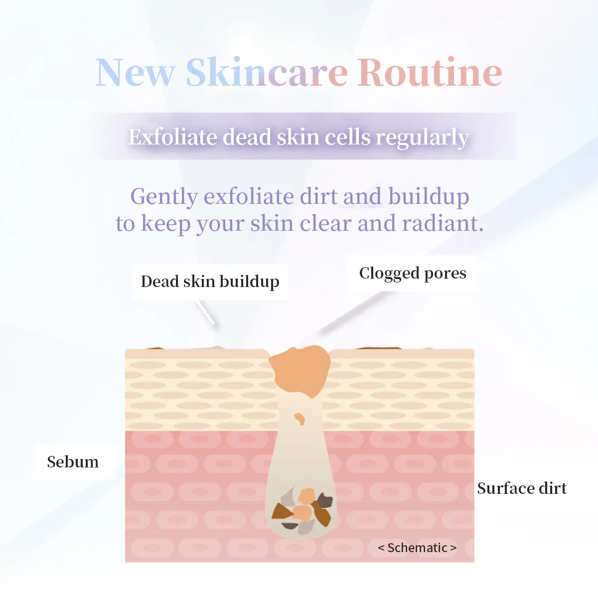 Fractional CC Needle Peeling Gel