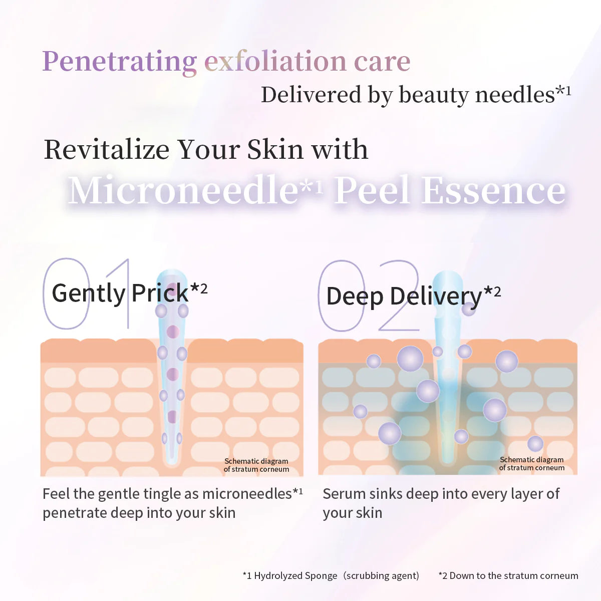 Mandelic Shot Peel Essence