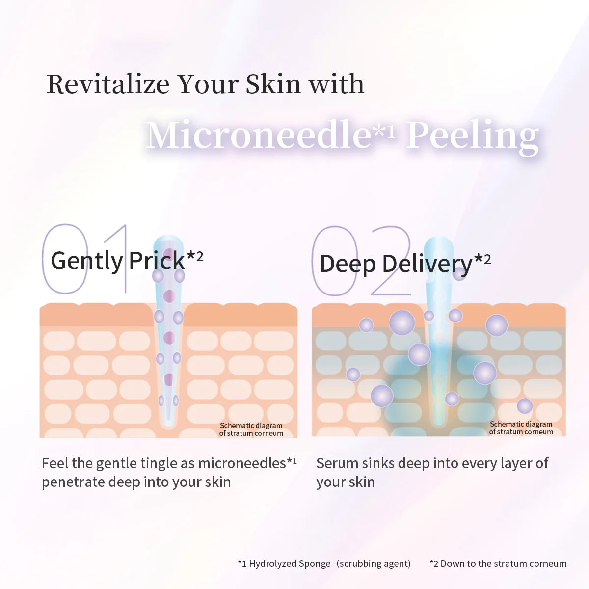 Fractional CC Needle Peeling Gel